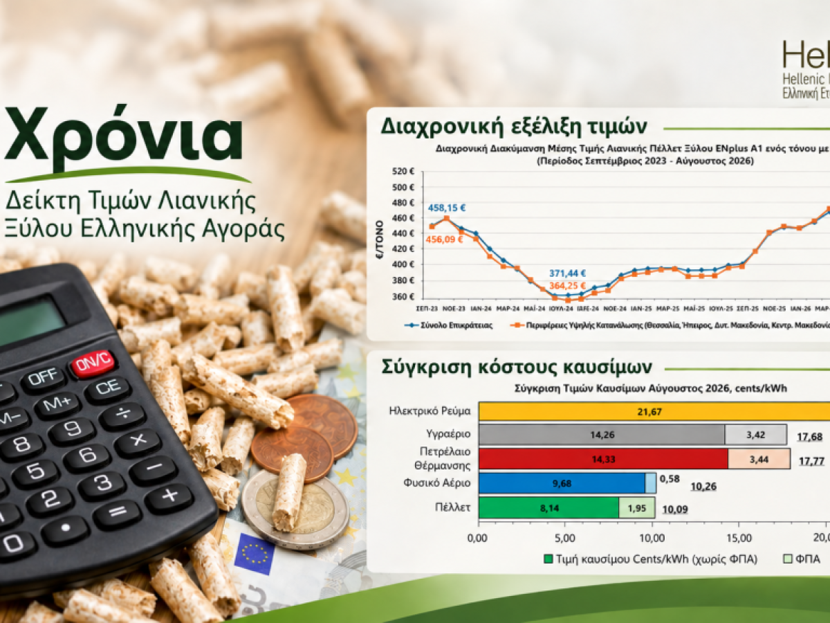 Τρία χρόνια Δείκτης Τιμών Πέλλετ στην Ελλάδα – Στα 7,57 ευρώ το σακί το καλοκαίρι του 2026 (γραφήματα) • Θεσσαλική Γη • Τα Αγροτικά Νέα της Θεσσαλίας