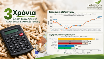 Τρία χρόνια Δείκτης Τιμών Πέλλετ στην Ελλάδα – Στα 7,57 ευρώ το σακί το καλοκαίρι του 2026 (γραφήματα) • Θεσσαλική Γη • Τα Αγροτικά Νέα της Θεσσαλίας