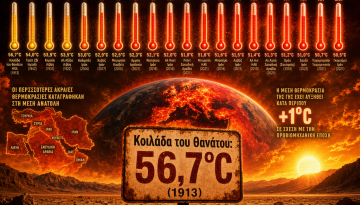Οι Καυτές Στιγμές του Πλανήτη: Πού Καταγράφηκαν οι Υψηλότερες Θερμοκρασίες